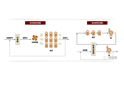 九州酷游全新液冷储能系统，护航储能安全