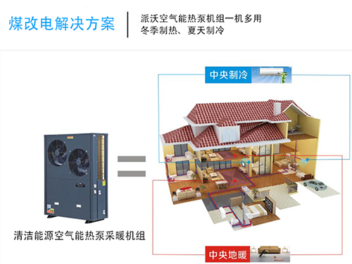 政策推动，空气能热泵获“煤改电”独宠