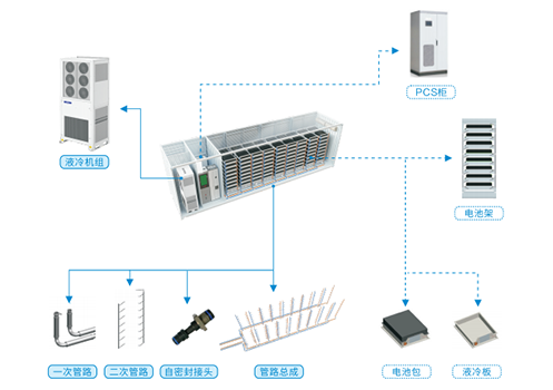 九州酷游新一代储能液冷解决方案 为储能安全稳定发展保驾护航
