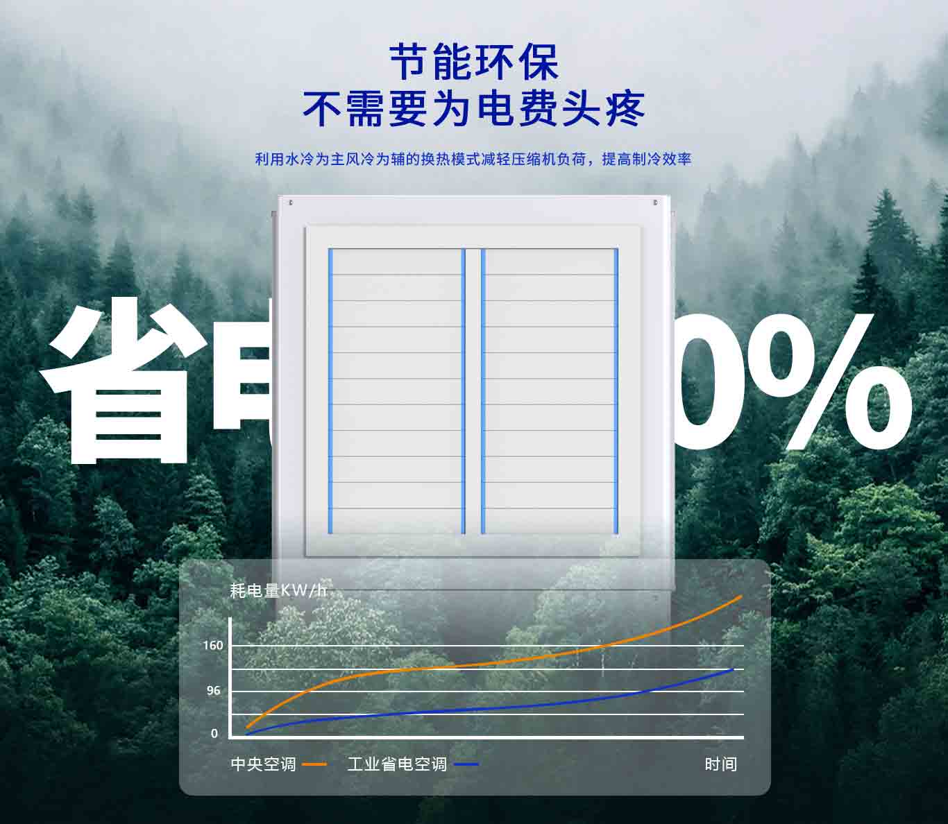  九州酷游工业省电空调智造节能新标杆，降本增效硬实力