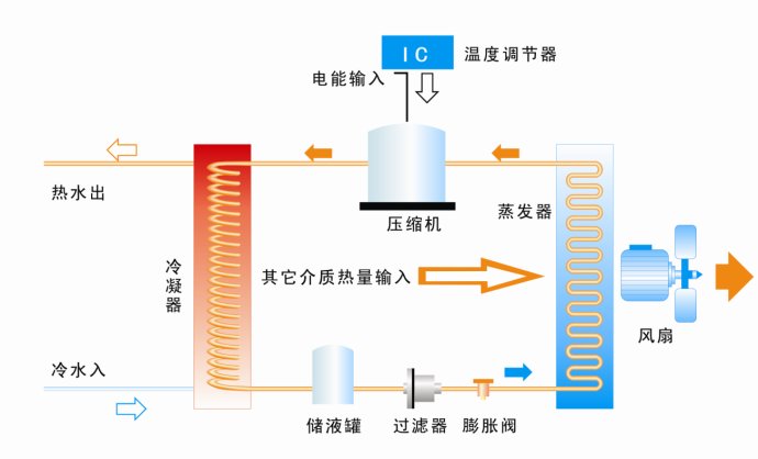 世界地球日-九州酷游空气能热泵为地球做了哪些贡献