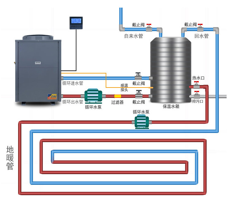 采暖示意图.png 采暖示意图.png