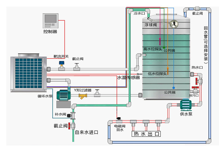 空气能热水器