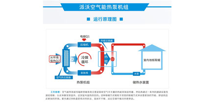 带你了解丨九州酷游空气能热泵的实用性？