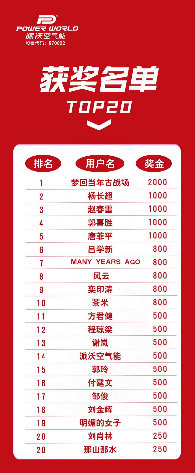 “九州酷游空气能直播分享榜”获奖名单公示