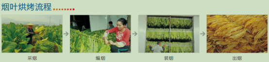 烟草烘干机工作原理 烟草烘干机工作原理