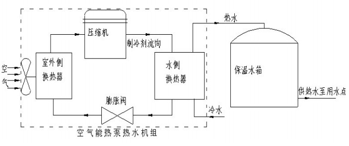 空气源热泵热水系统的工作原理图
