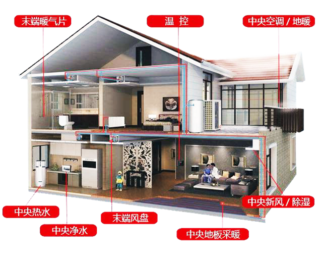 保暖新趋势！空气能热泵地暖,九州酷游更专业、更节能